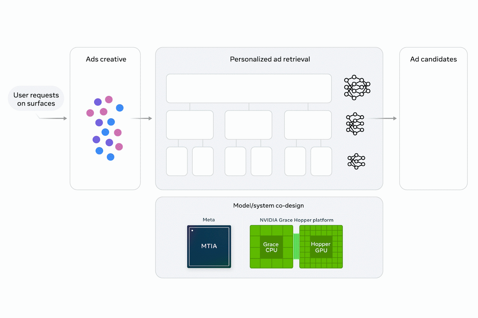 Meta's Andromeda Retrieval Engine and Ad Delivery Changes
