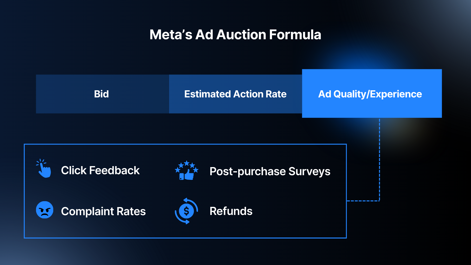 Where Customer Feedback Actually Sits in the Auction