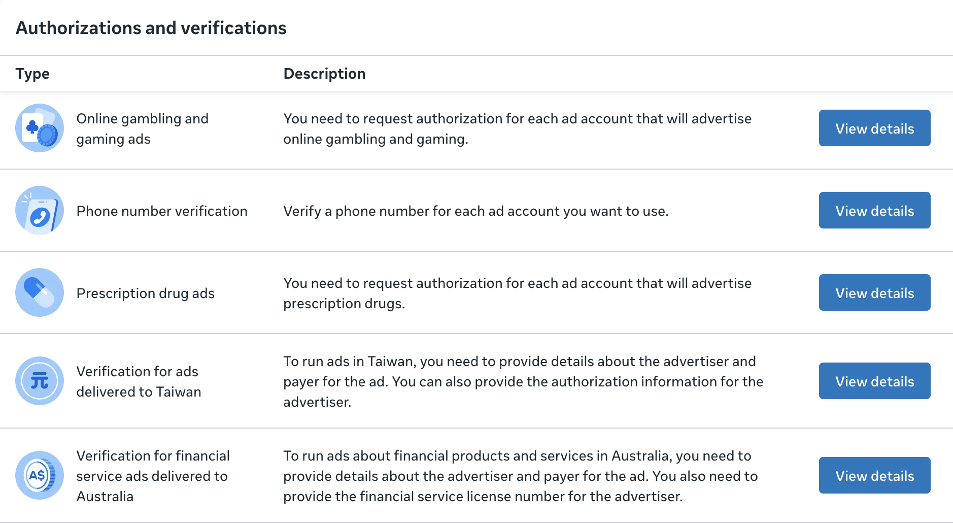 Verification confirmed inside Meta for prescription drug ads